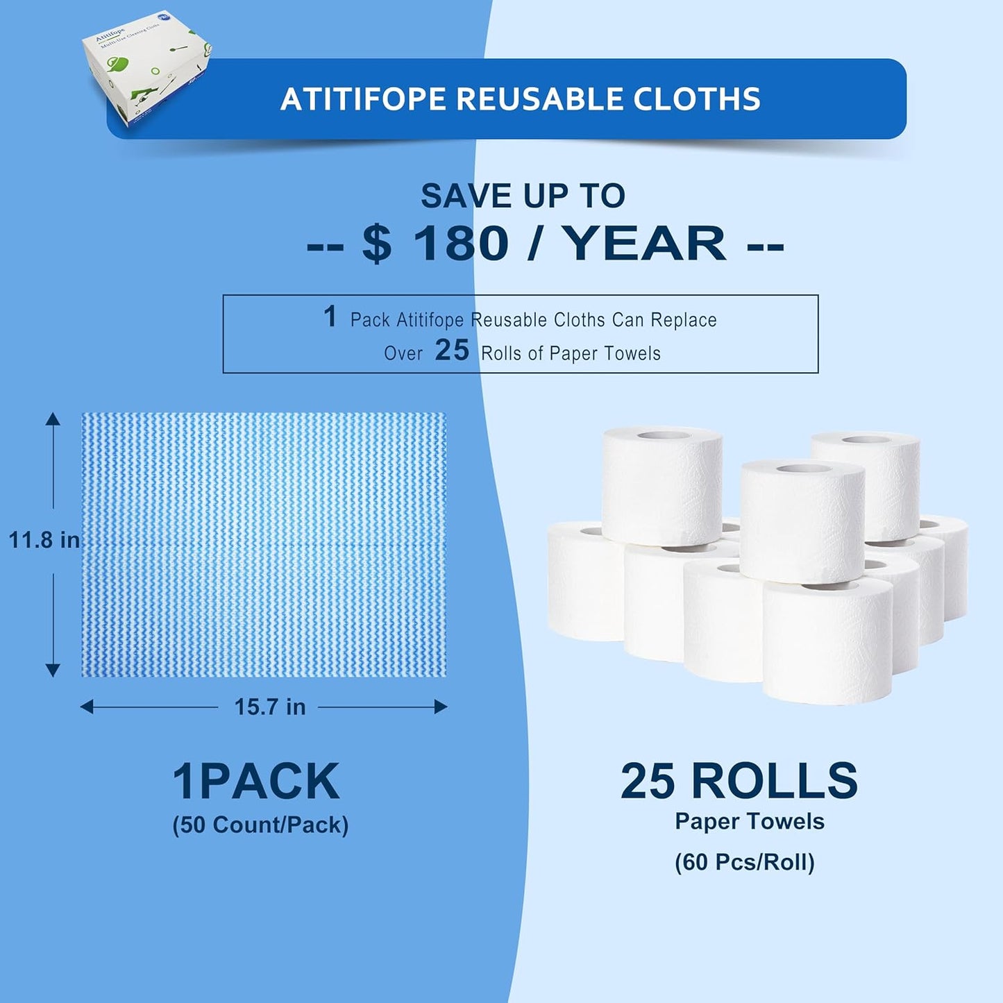 Atitifope Multi-Use Reusable Cloths - Heavy Duty Wipes for Kitchen, Bathroom & Car